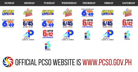pcso gov ph lotto results.